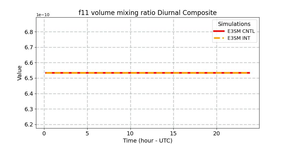 f11vmr_diurnal1d.jpg
