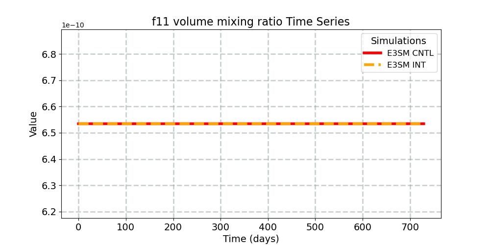 f11vmr_timeseries.jpg