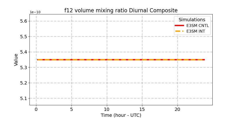 f12vmr_diurnal1d.jpg