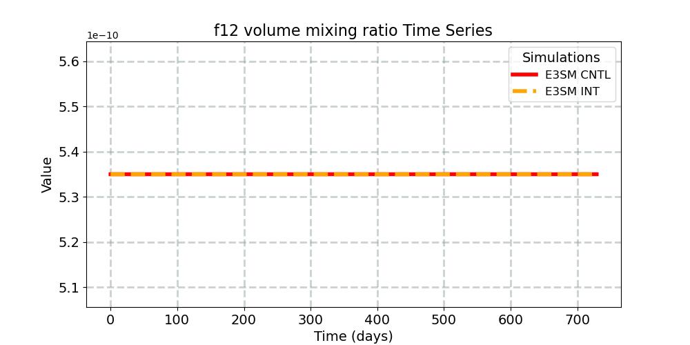 f12vmr_timeseries.jpg