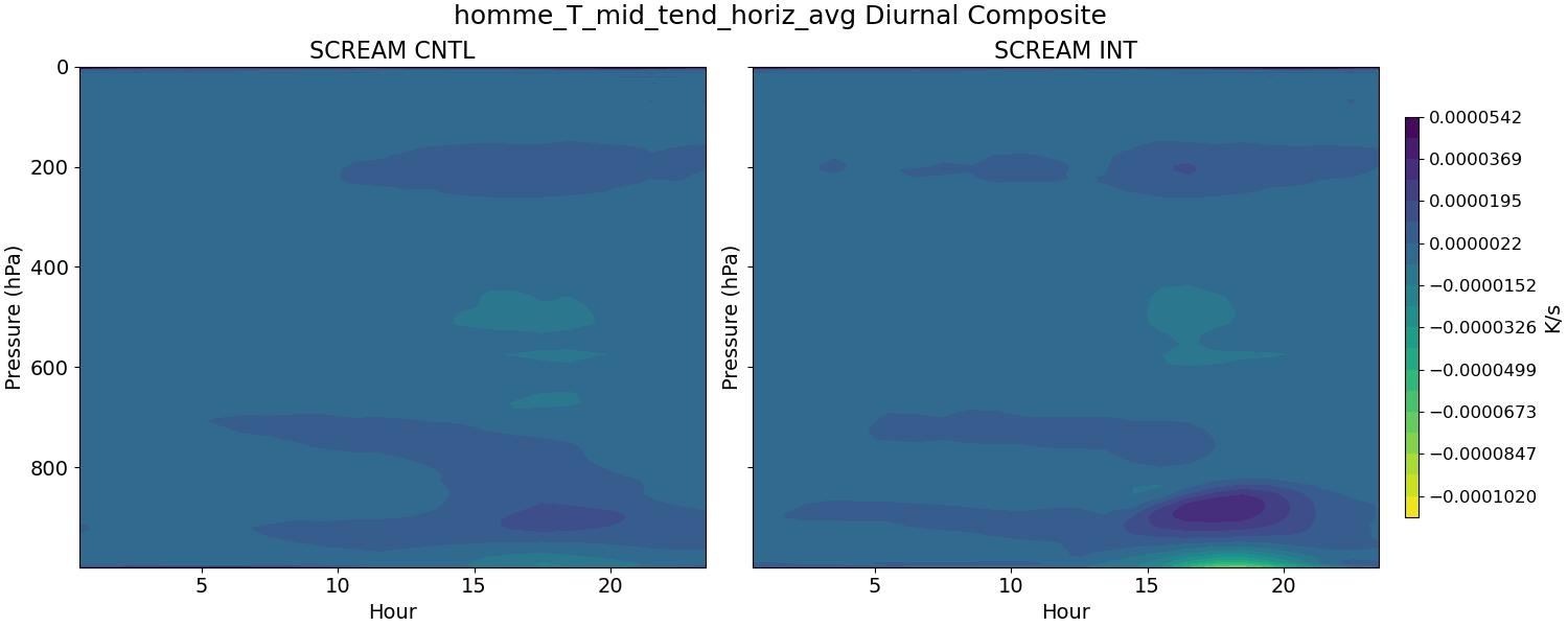 homme_T_mid_tend_horiz_avg_diurnal2d.jpg