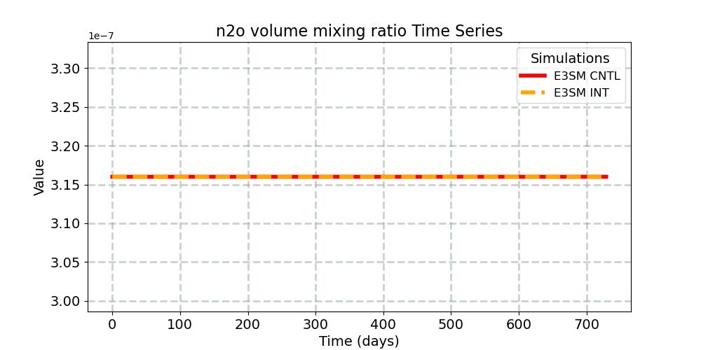 n2ovmr_timeseries.jpg