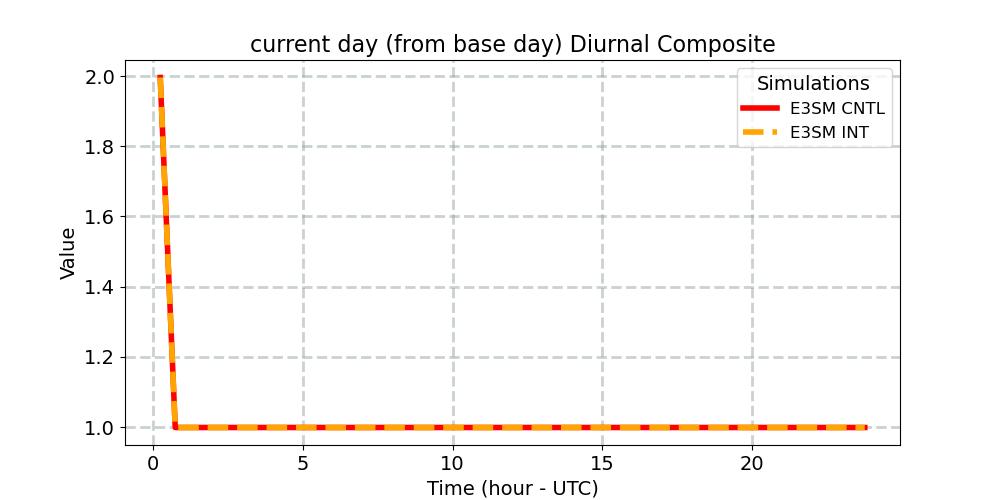 ndcur_diurnal1d.jpg
