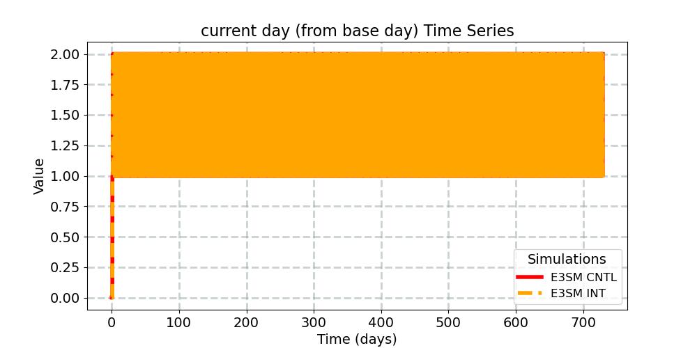 ndcur_timeseries.jpg