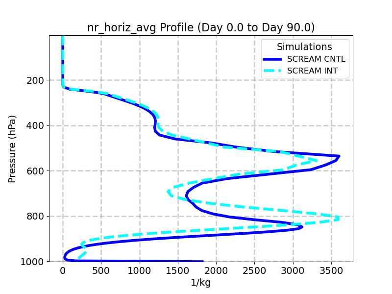 nr_horiz_avg_profile_window2.jpg