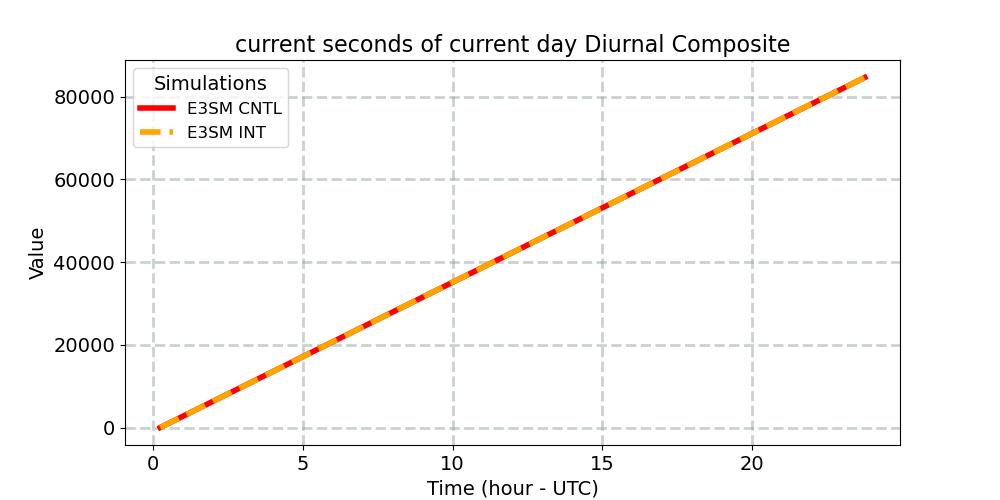 nscur_diurnal1d.jpg