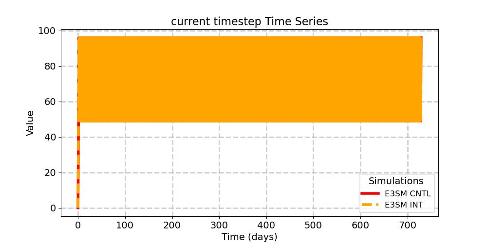 nsteph_timeseries.jpg