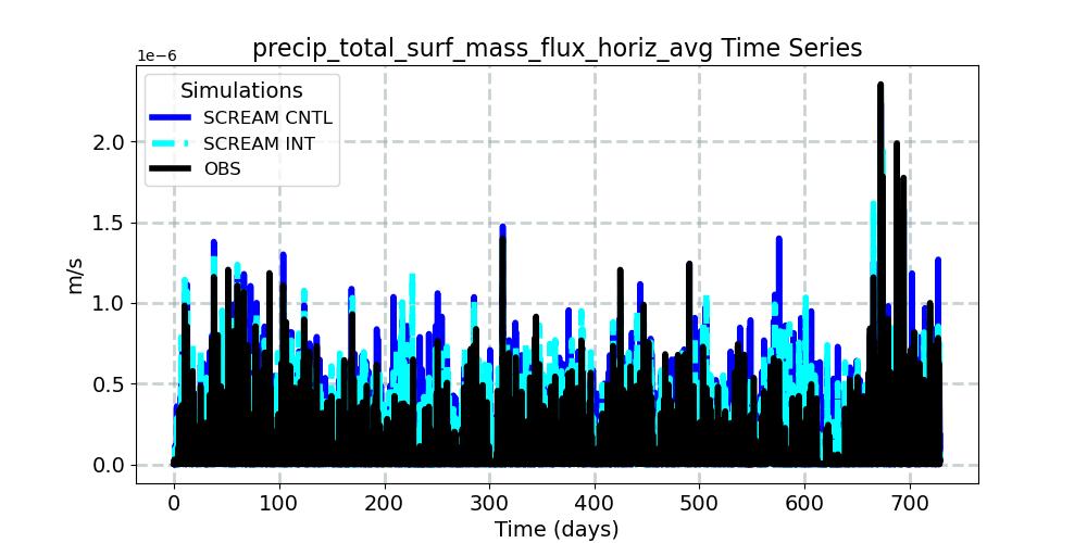 precip_total_surf_mass_flux_horiz_avg_timeseries.jpg