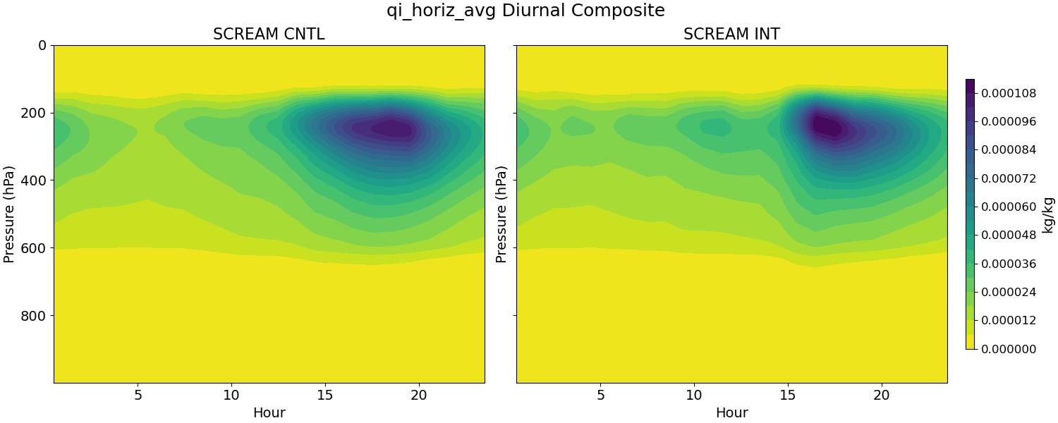 qi_horiz_avg_diurnal2d.jpg