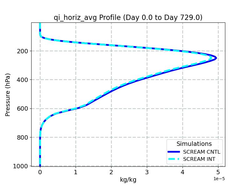 qi_horiz_avg_profile_window1.jpg