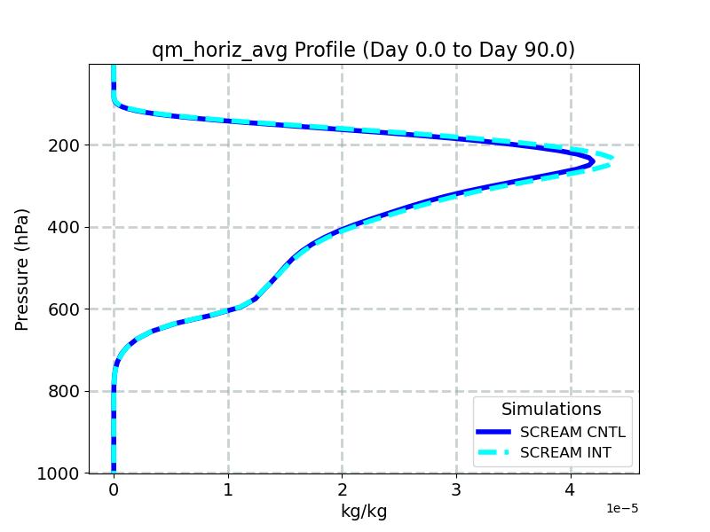qm_horiz_avg_profile_window2.jpg