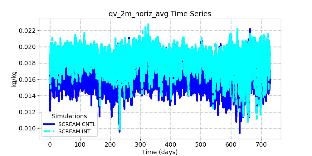 qv_2m_horiz_avg_timeseries.jpg
