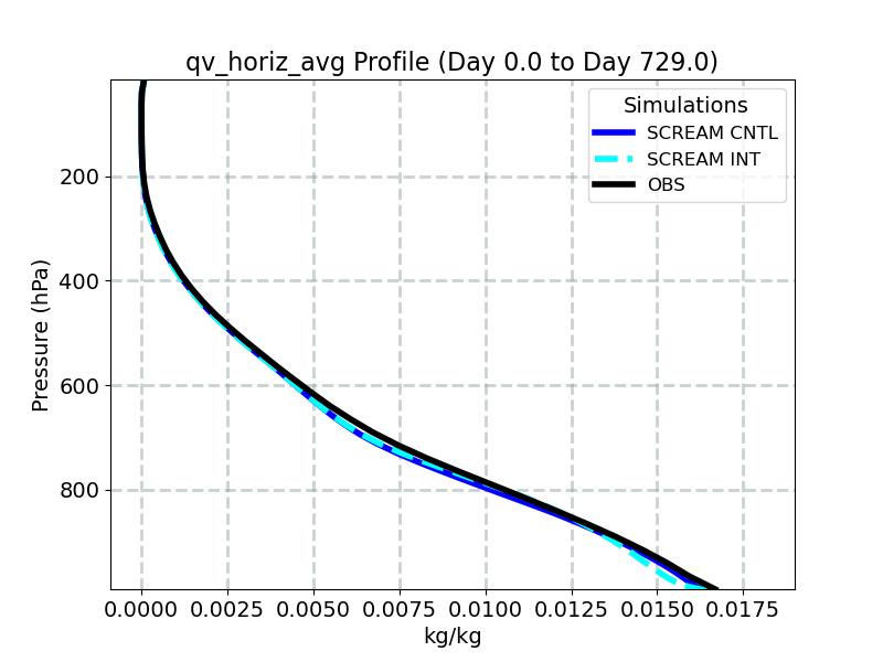 qv_horiz_avg_profile_window1.jpg