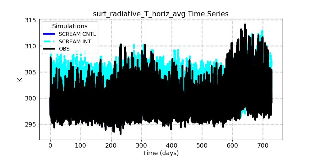 surf_radiative_T_horiz_avg_timeseries.jpg