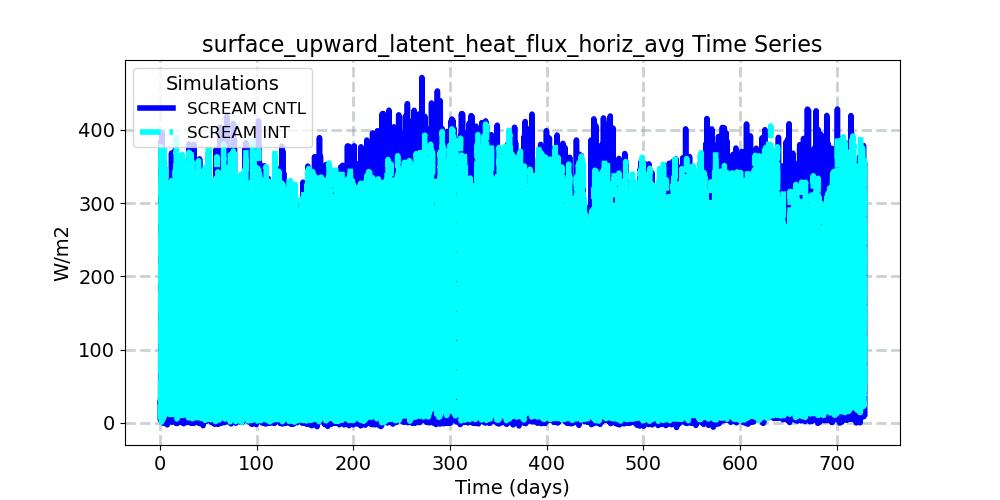 surface_upward_latent_heat_flux_horiz_avg_timeseries.jpg