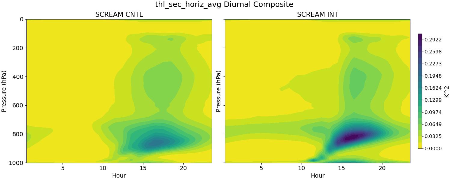 thl_sec_horiz_avg_diurnal2d.jpg