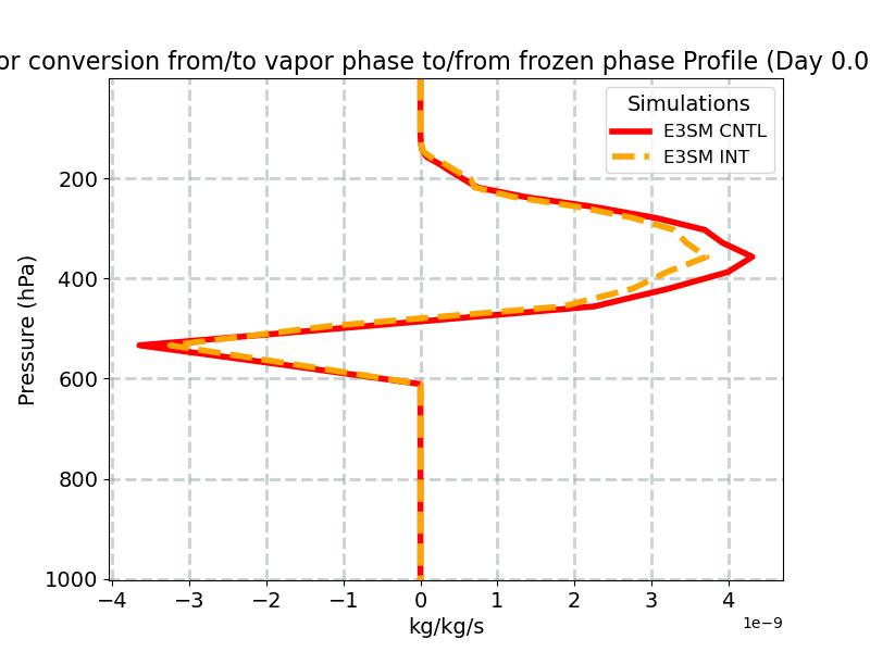 vap_ice_exchange_profile_window2.jpg