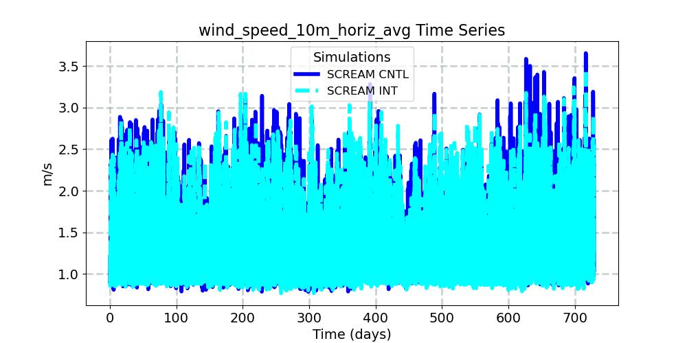wind_speed_10m_horiz_avg_timeseries.jpg