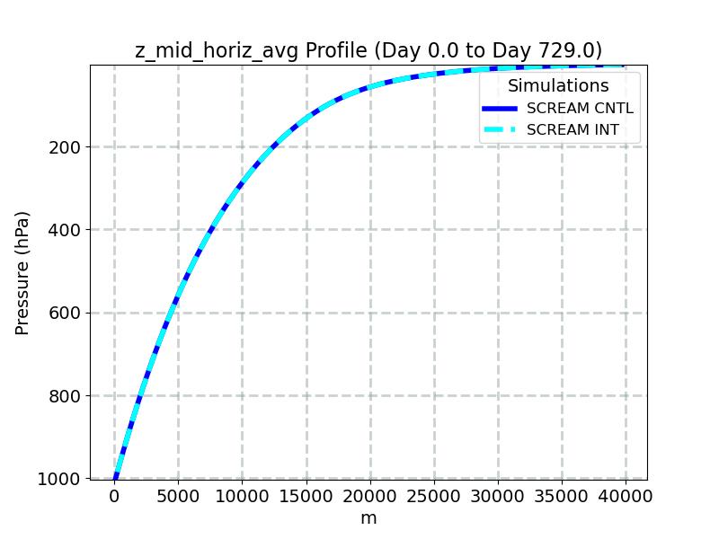 z_mid_horiz_avg_profile_window1.jpg
