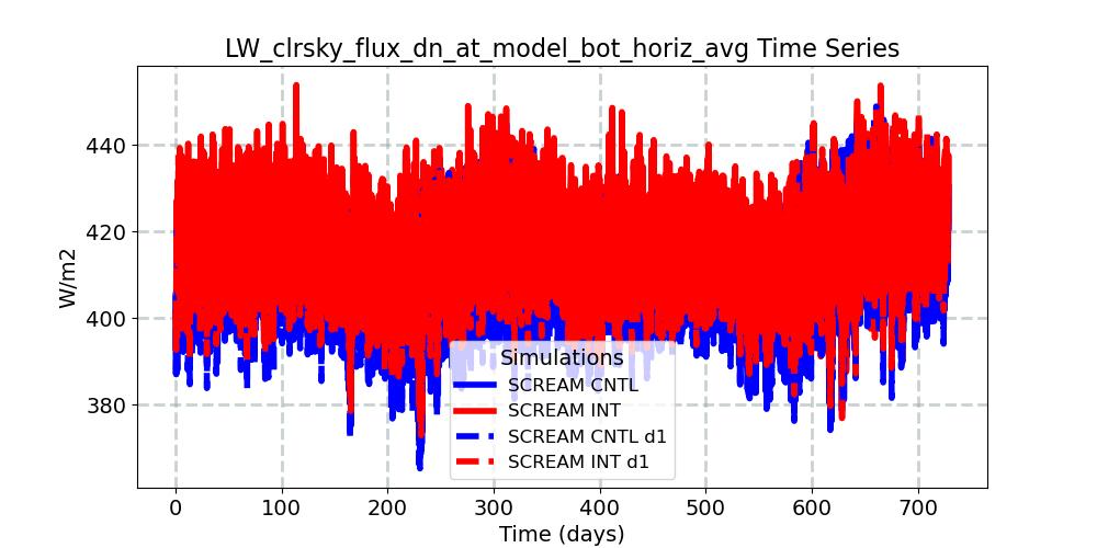 LW_clrsky_flux_dn_at_model_bot_horiz_avg_timeseries.jpg