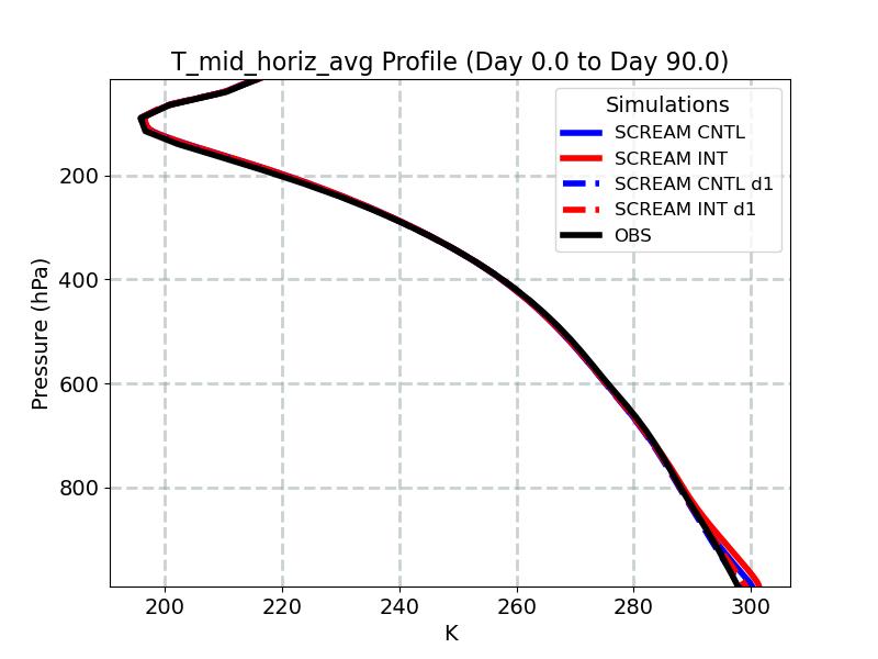 T_mid_horiz_avg_profile_window2.jpg