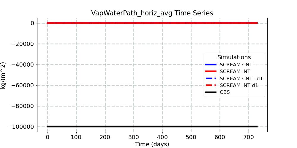 VapWaterPath_horiz_avg_timeseries.jpg