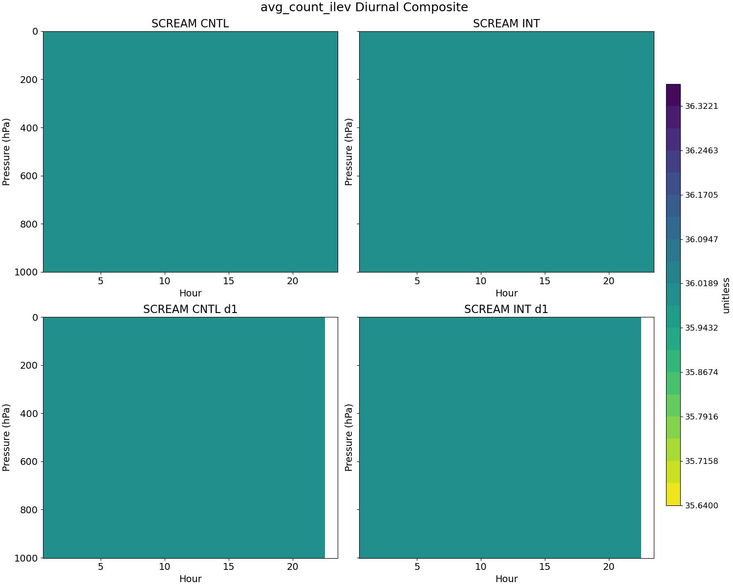 avg_count_ilev_diurnal2d.jpg