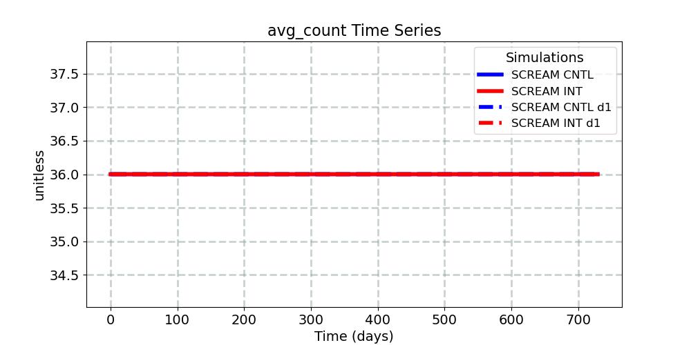 avg_count_timeseries.jpg