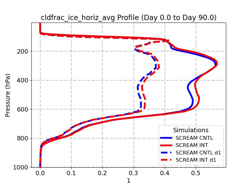 cldfrac_ice_horiz_avg_profile_window2.jpg