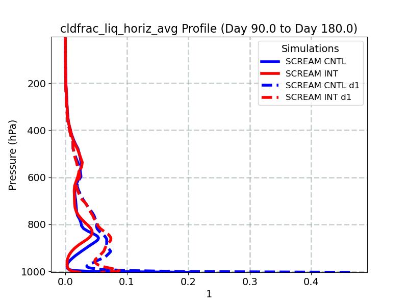 cldfrac_liq_horiz_avg_profile_window3.jpg