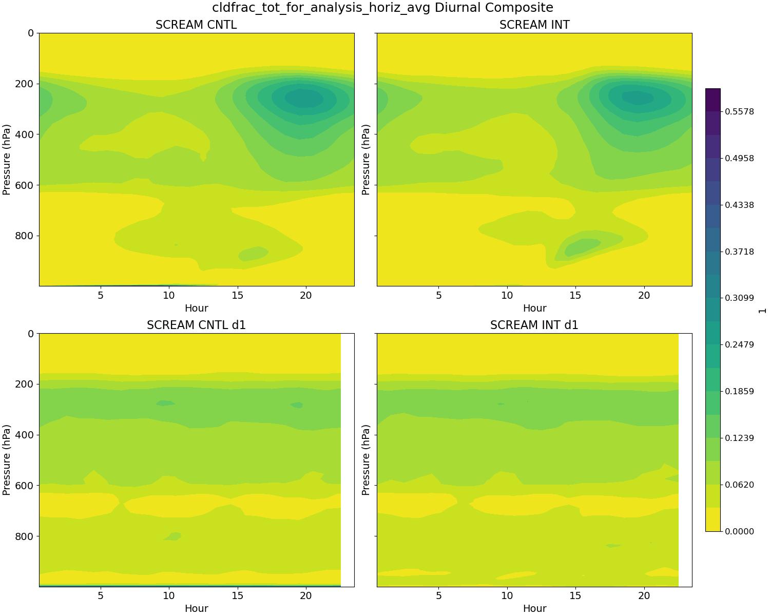 cldfrac_tot_for_analysis_horiz_avg_diurnal2d.jpg