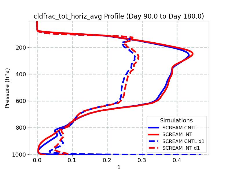 cldfrac_tot_horiz_avg_profile_window3.jpg
