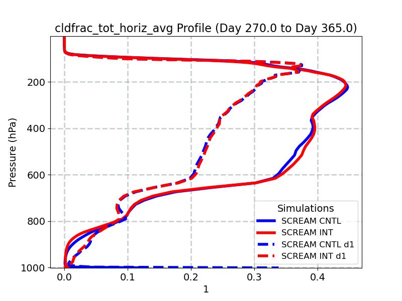 cldfrac_tot_horiz_avg_profile_window5.jpg