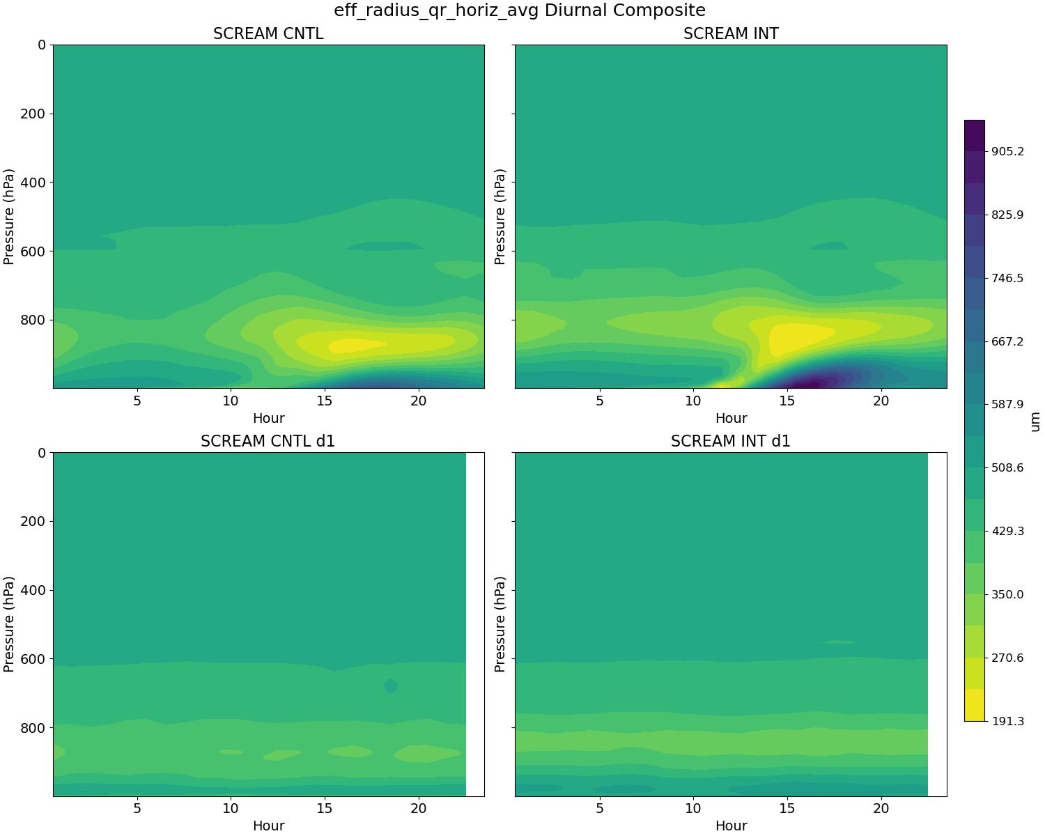 eff_radius_qr_horiz_avg_diurnal2d.jpg