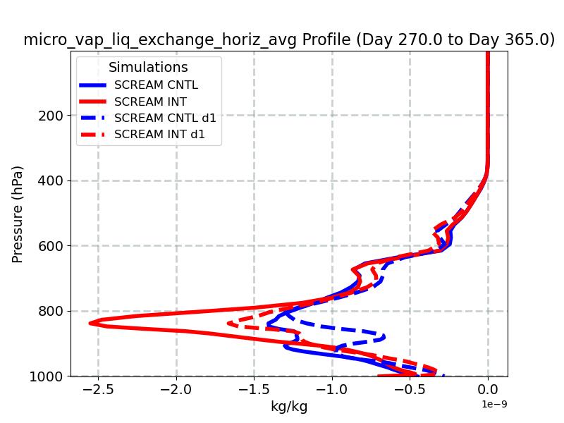 micro_vap_liq_exchange_horiz_avg_profile_window5.jpg