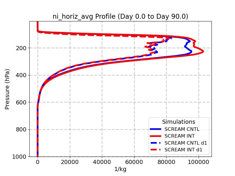 ni_horiz_avg_profile_window2.jpg