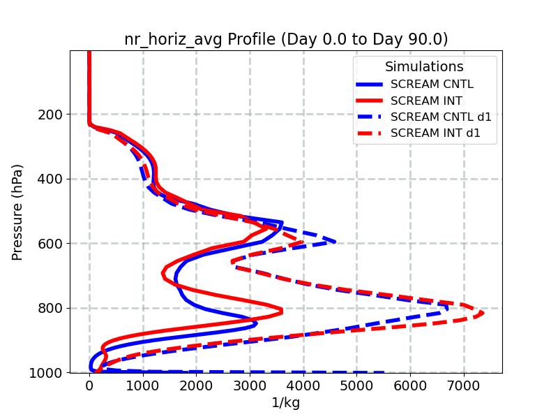 nr_horiz_avg_profile_window2.jpg