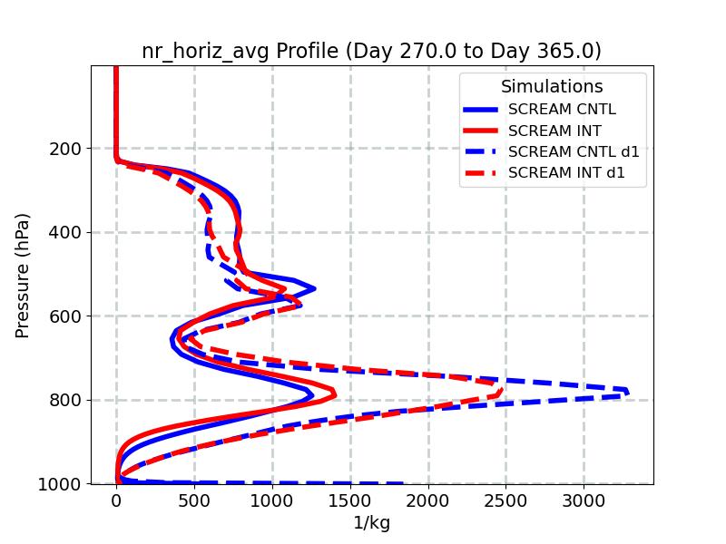 nr_horiz_avg_profile_window5.jpg