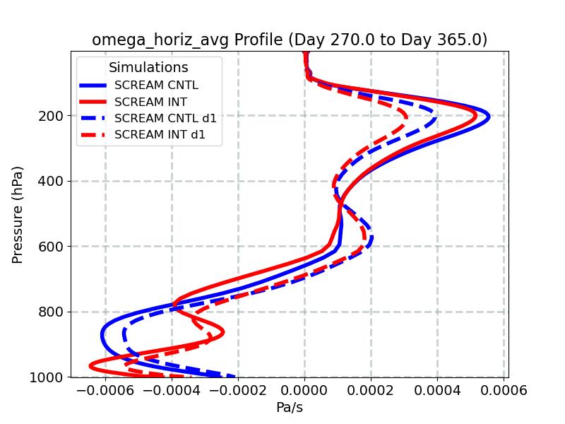 omega_horiz_avg_profile_window5.jpg