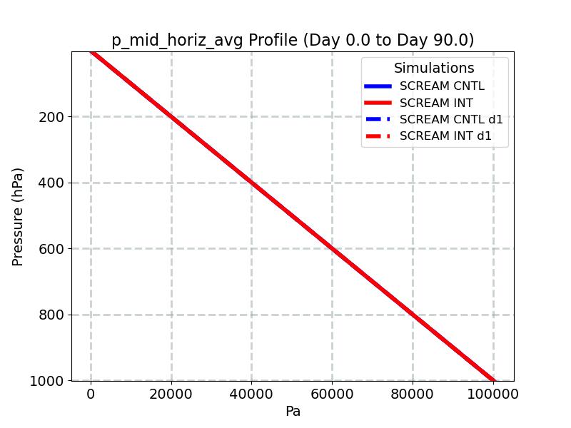 p_mid_horiz_avg_profile_window2.jpg