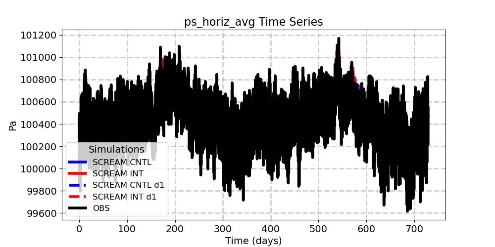 ps_horiz_avg_timeseries.jpg