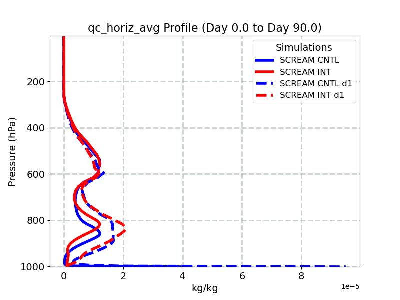 qc_horiz_avg_profile_window2.jpg