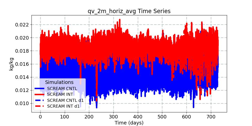 qv_2m_horiz_avg_timeseries.jpg