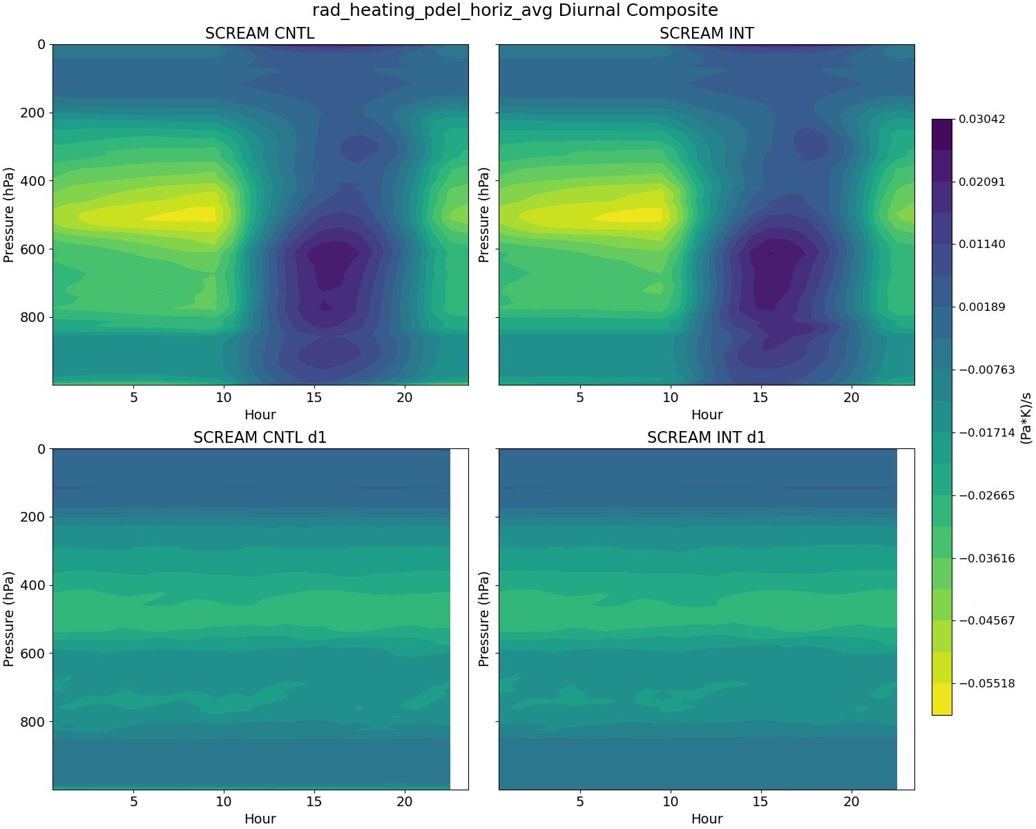 rad_heating_pdel_horiz_avg_diurnal2d.jpg