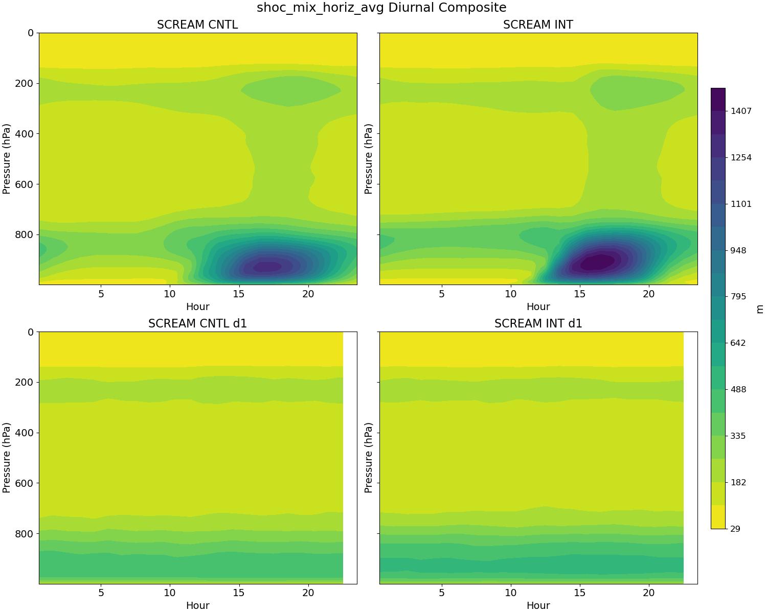 shoc_mix_horiz_avg_diurnal2d.jpg