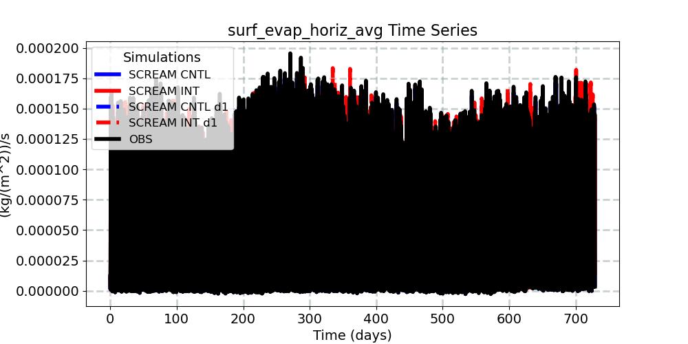 surf_evap_horiz_avg_timeseries.jpg
