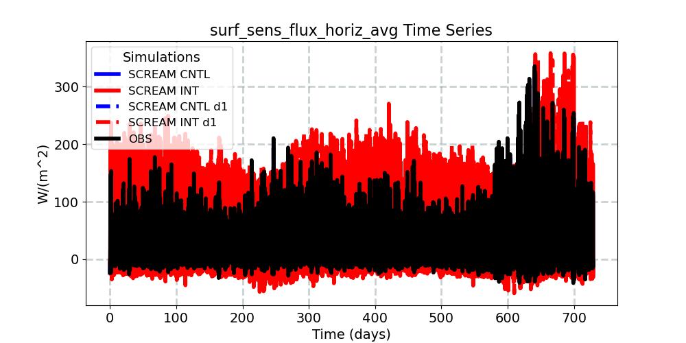 surf_sens_flux_horiz_avg_timeseries.jpg