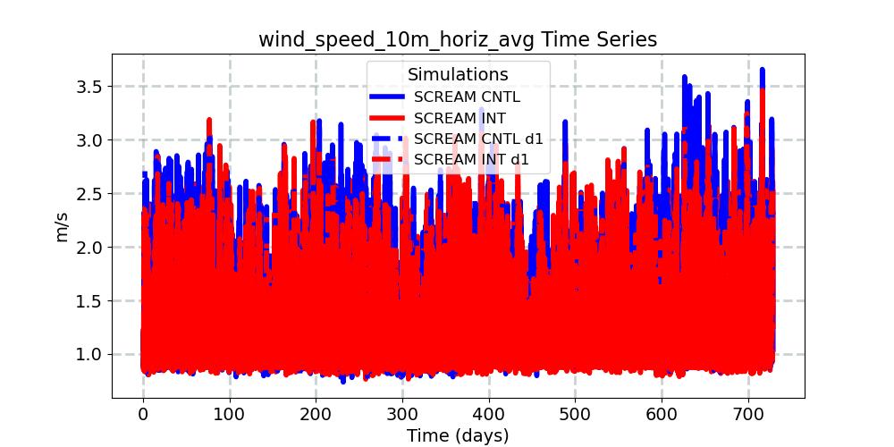 wind_speed_10m_horiz_avg_timeseries.jpg