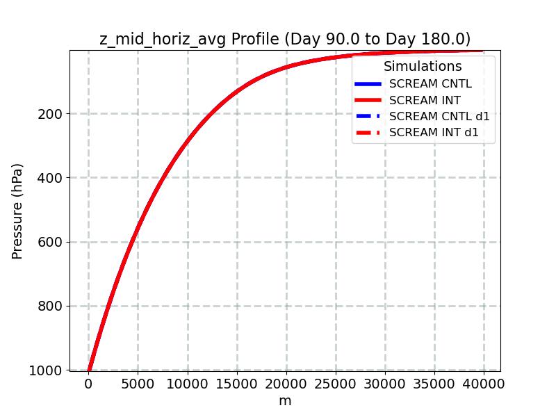 z_mid_horiz_avg_profile_window3.jpg