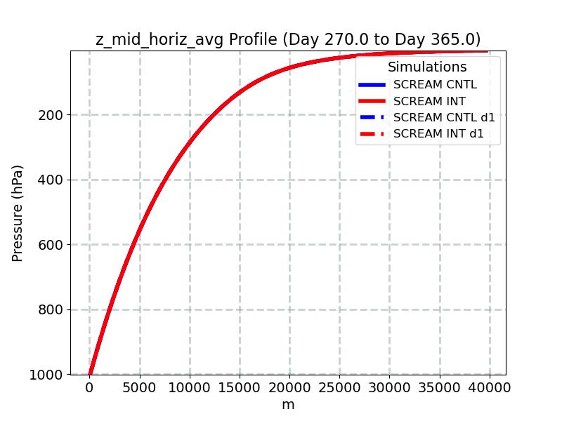 z_mid_horiz_avg_profile_window5.jpg
